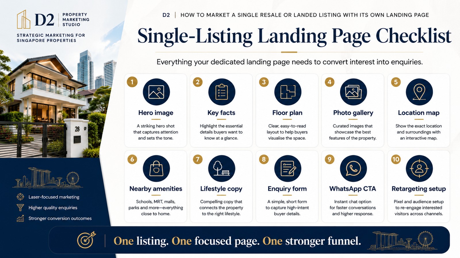 Single-listing landing page checklist infographic