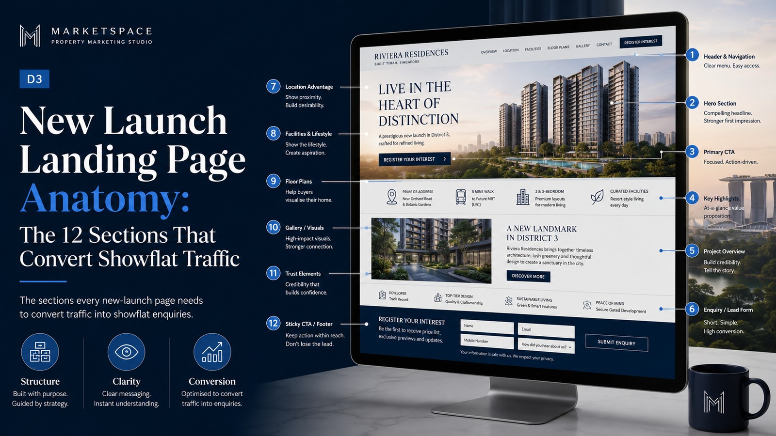 Landing Pages