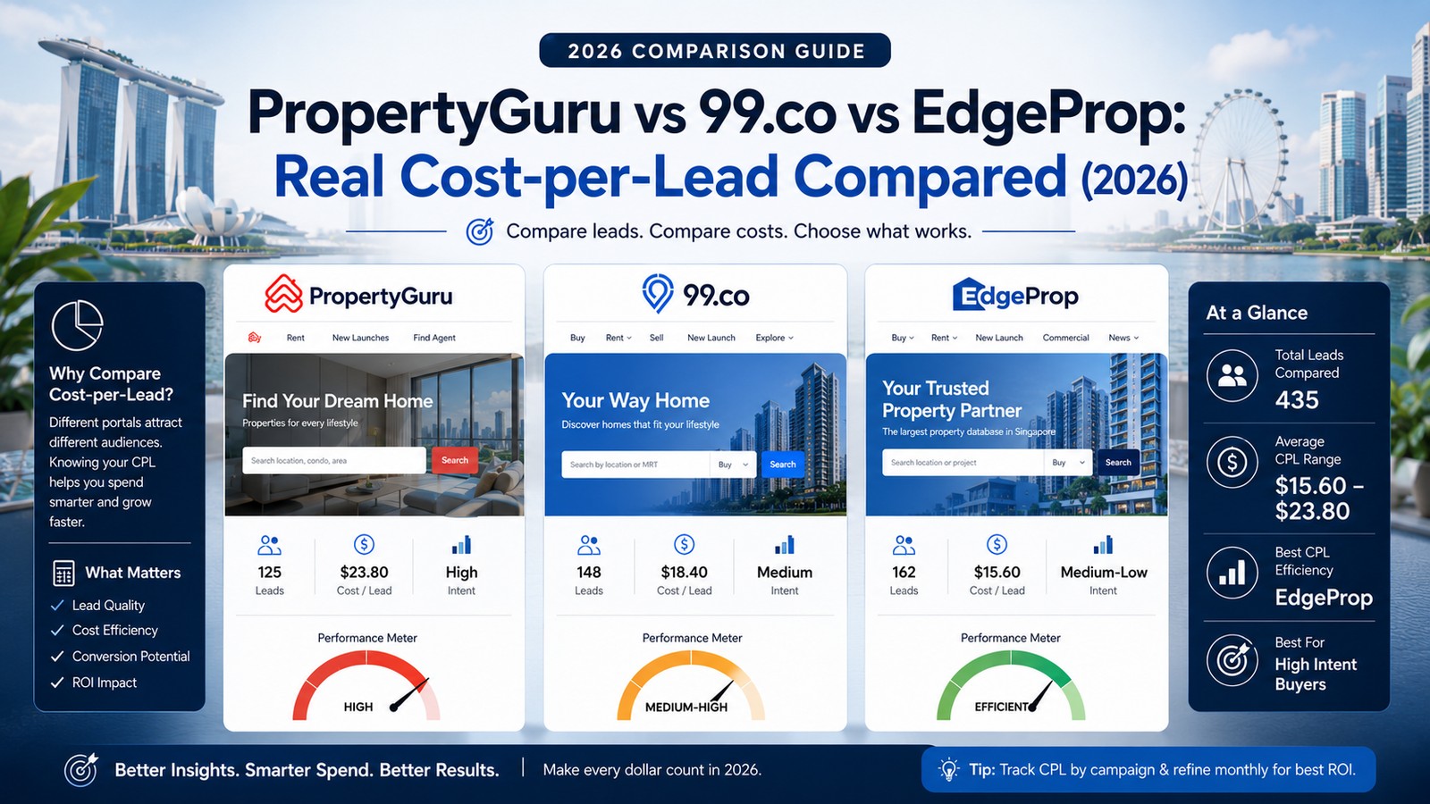 Property portals versus your own landing page